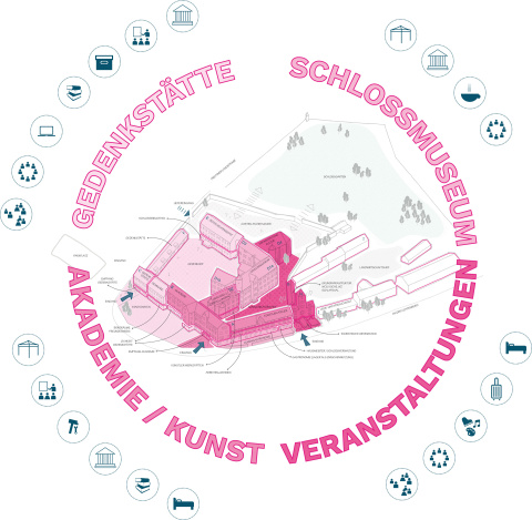 Isometrie, Bild: Susan Eipper
